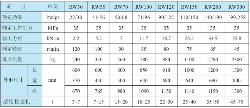 RW series horizontal hydraulic milling and excavating machine model