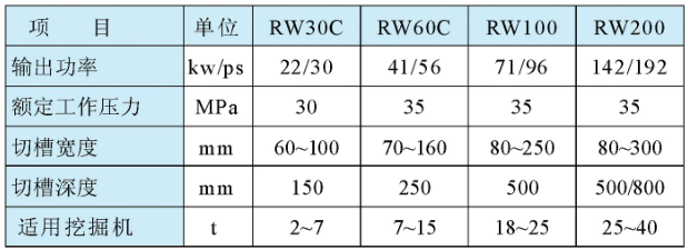 Model parameters of rw-s hydraulic grooving machine