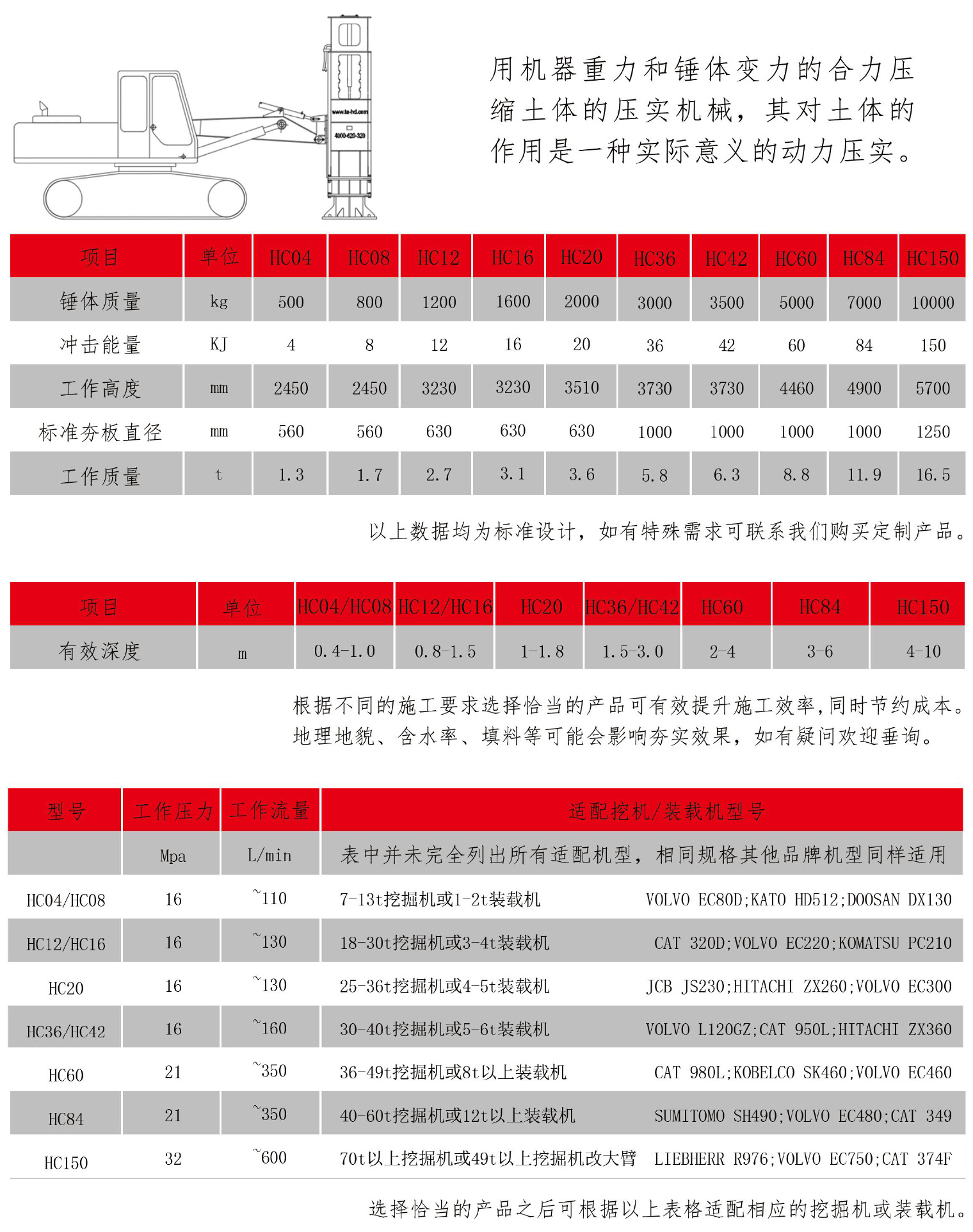 夯神高速液压夯实机型号参数表